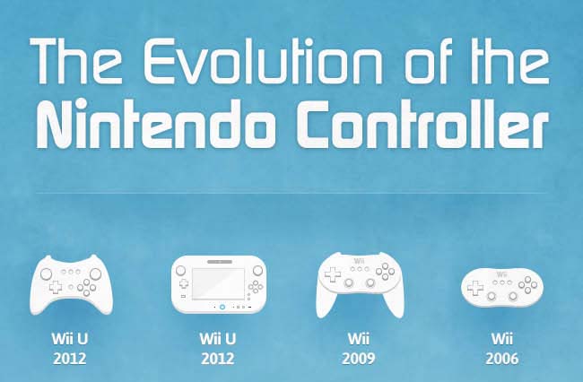Evolution of the Nintendo Controllers 